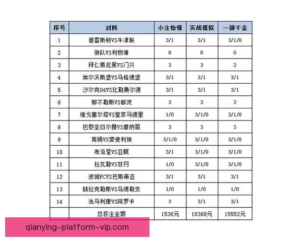 顶级体育竞猜平台全面解析赛事赔率与投注技巧指南